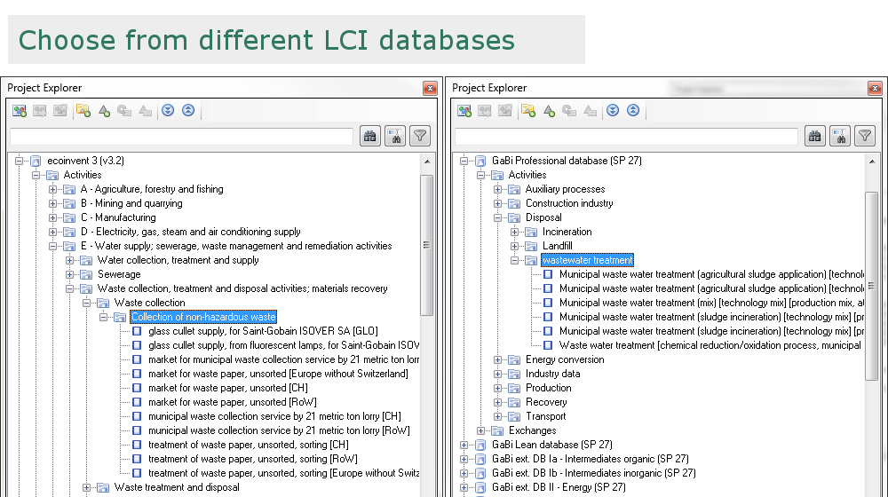 LCA LCI databases