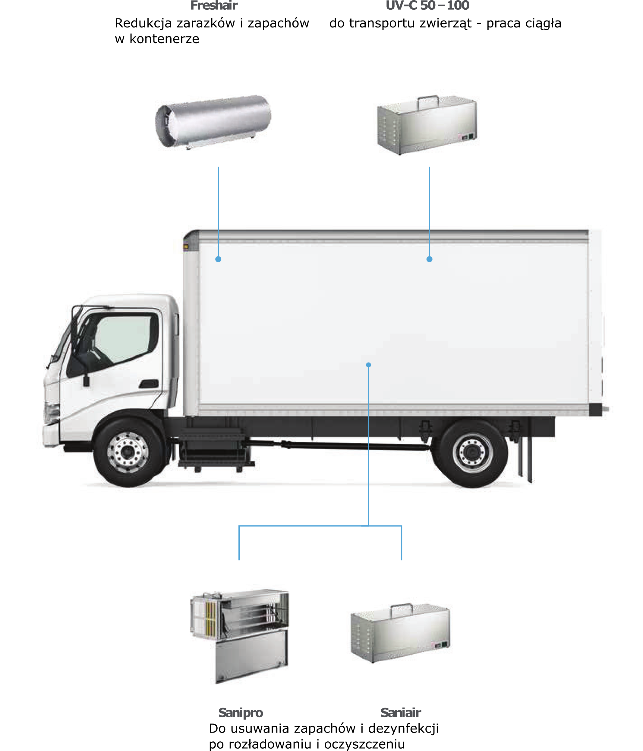 Ciężarówka spedycja kontener wolne od zarazków i bezwonne
