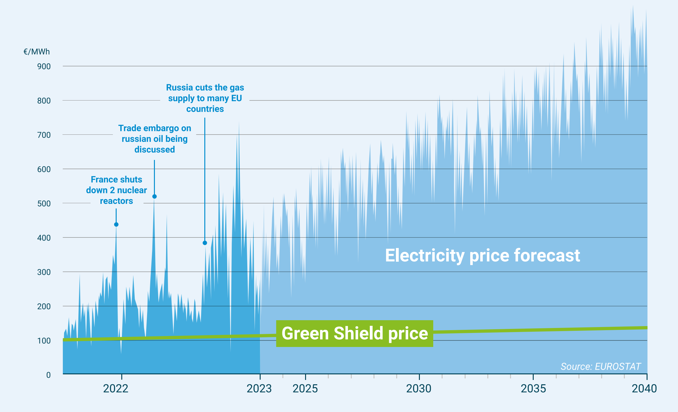 Energy Contracting - Energy green shield