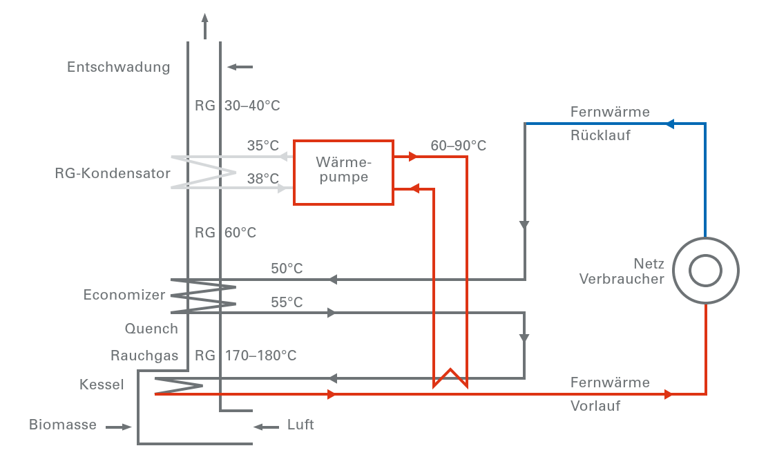 Przemysłowe pompy ciepła Ochsner schemat instalacji ELEKTROWNIA BIOMASOWA W HALL W TYROLU