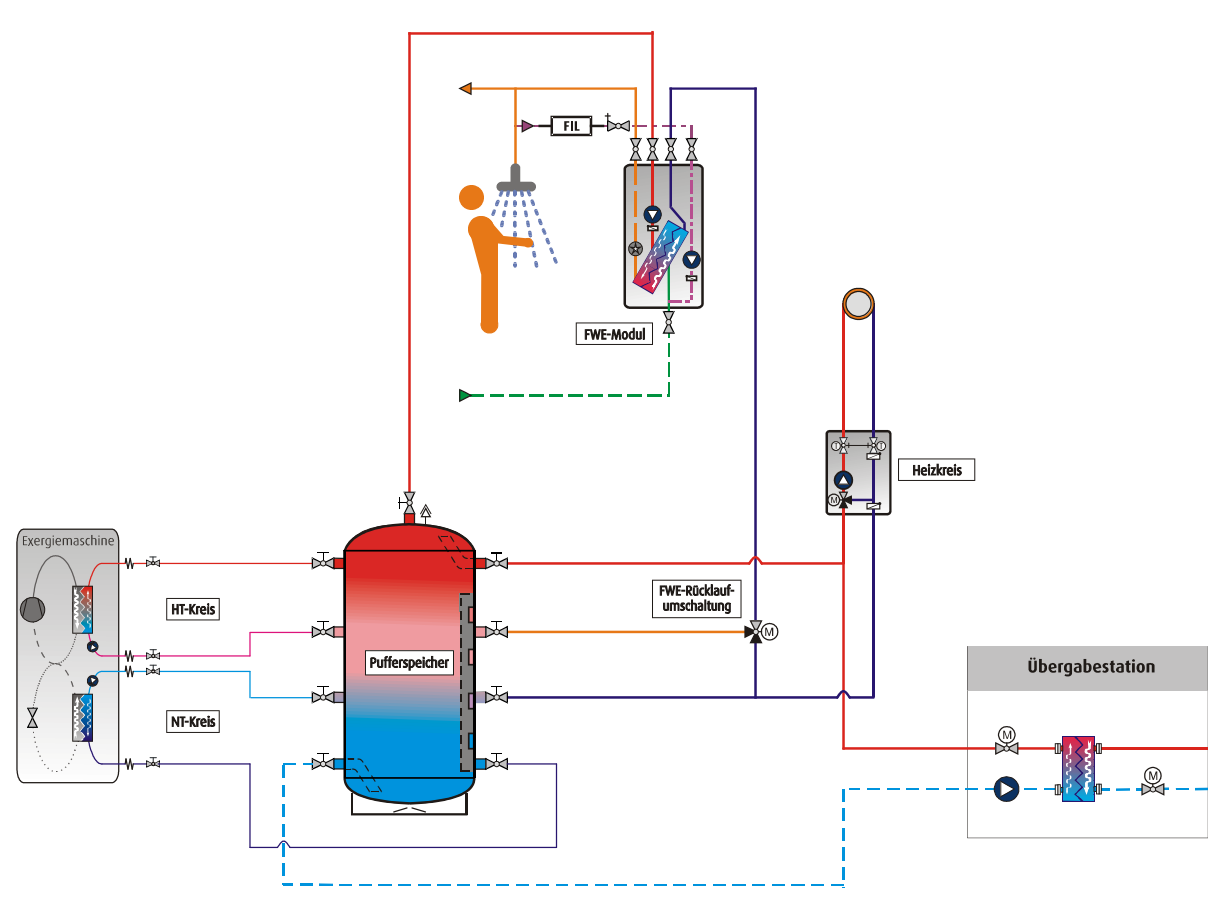 ExM Egzergia Maszyna cieplna sieci ciepłownicze schemat