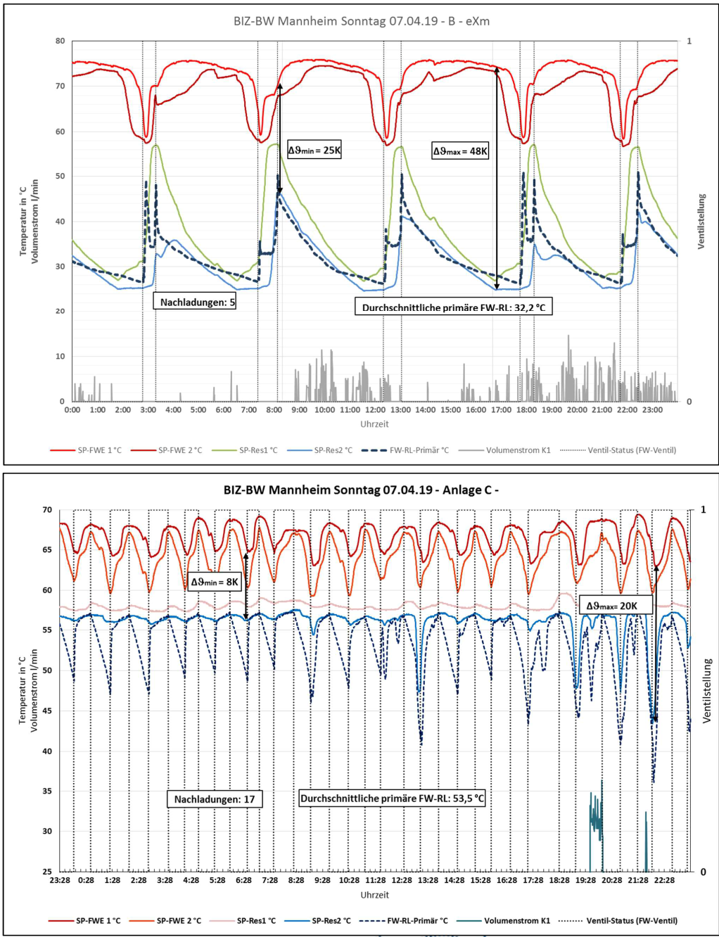 ExM Egzergia Maszyna cieplna wykresy porównanie systemów 