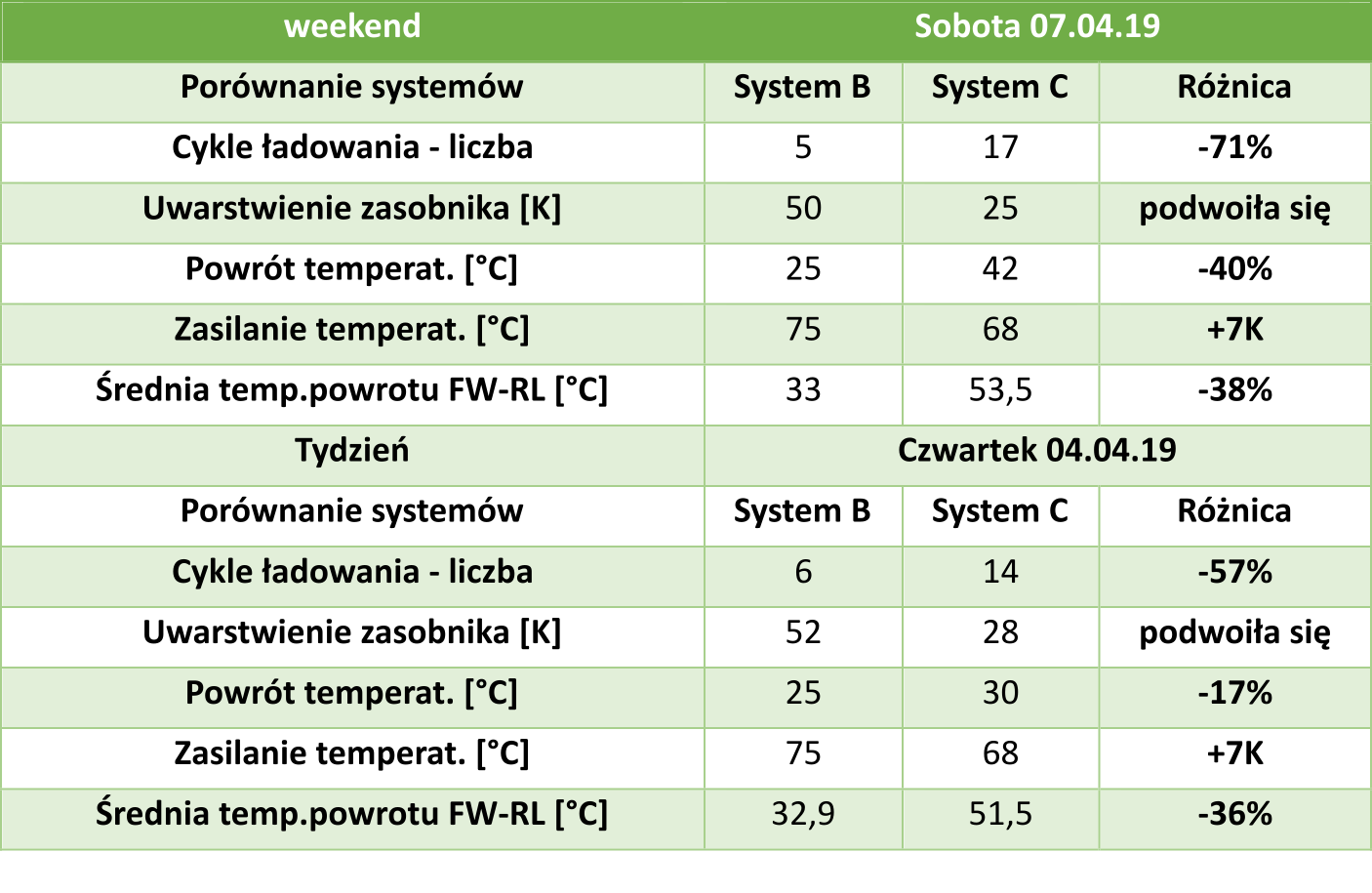eXm maszyna cieplna Tabela porównawcza systemów